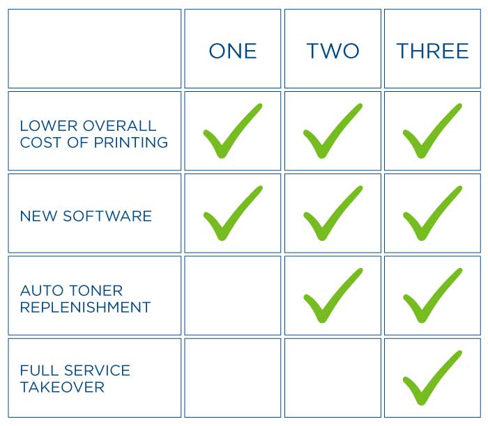 PrinterPrograms